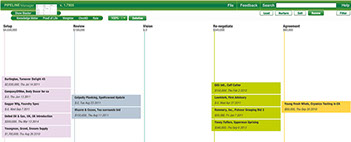 Account Management - Renew Pipeline