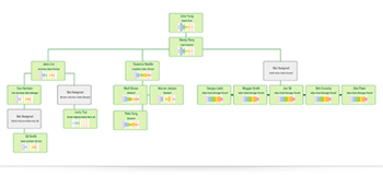 Pipeline Manager Organization Chart